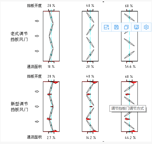 調(diào)節(jié)擋板門(mén)參數(shù)2